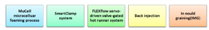 FoamProsolution is equipped with the FLEXflow servo-driven valve-gated hot runner system